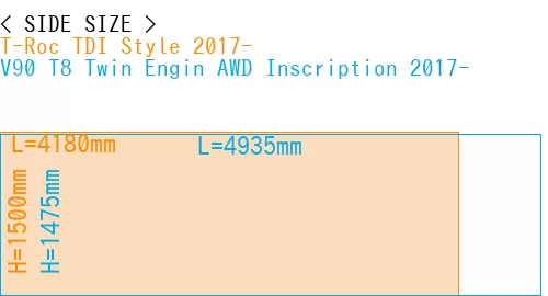 #T-Roc TDI Style 2017- + V90 T8 Twin Engin AWD Inscription 2017-